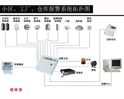 工廠、小區、倉庫防盜報警系統安裝