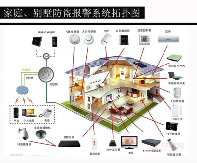 家庭防盜、別墅防盜報警系統安裝