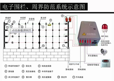 電子圍欄安裝、周界防范系統安裝